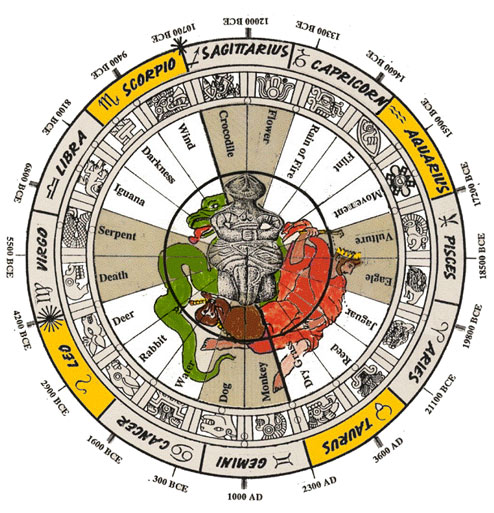 Zodiac composite diagram