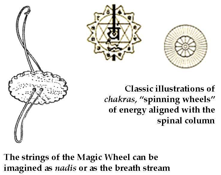 Slide 9 — Liminal threshold moment and rhythmic spin