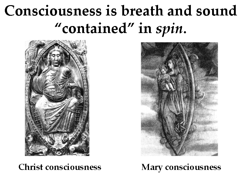 Slide 11 — Archetypal timbre of breath and Creator
